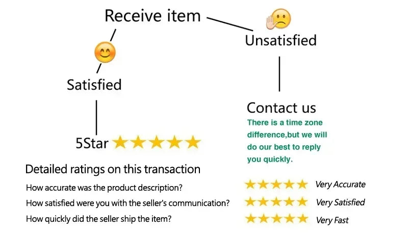 Colombian Faja Bodysuit – Stage 2 High Compression Shapewear